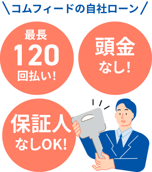 コムフィードの自社ローンで理想の車を!
