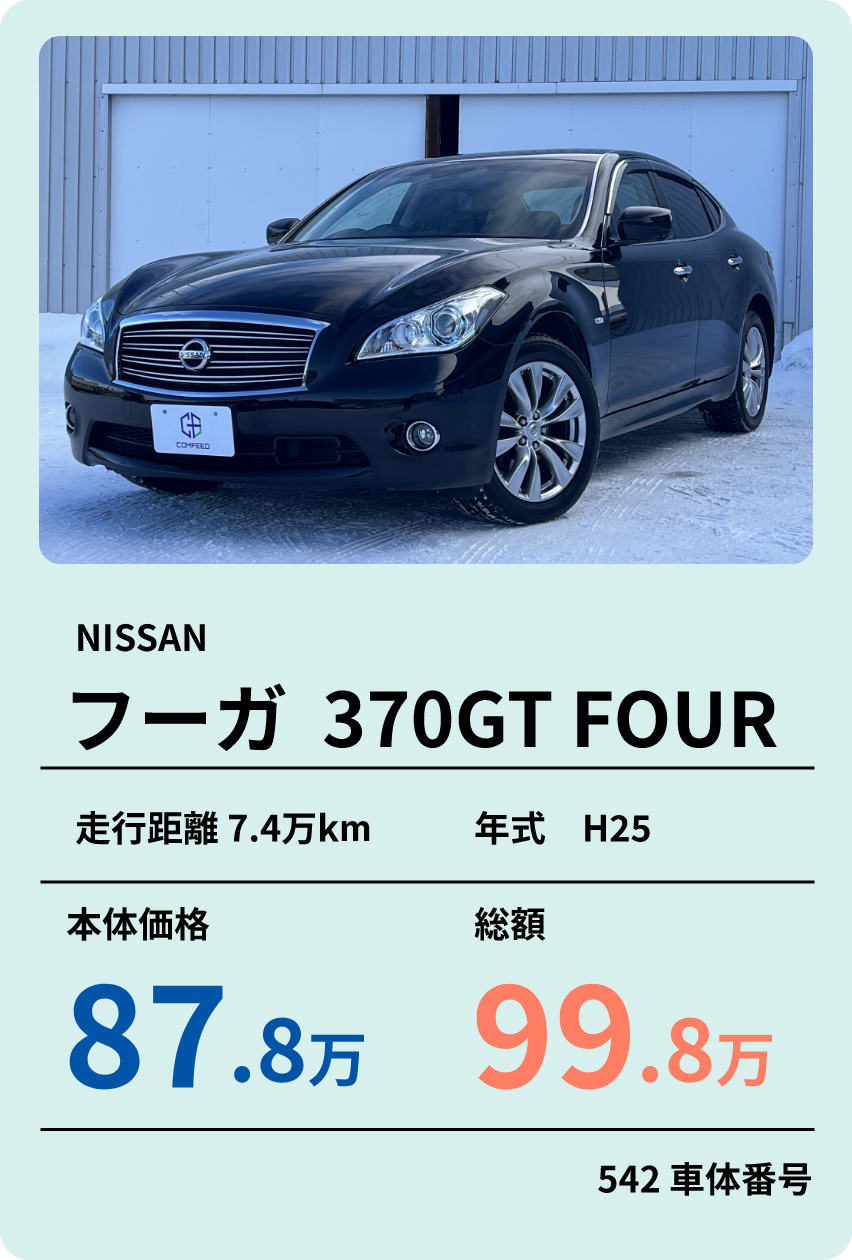 過去販売実績