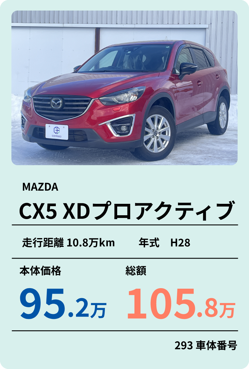 過去販売実績